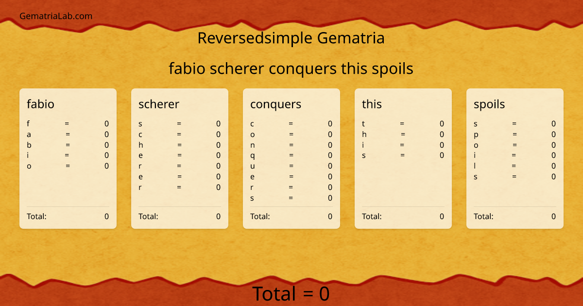 fabio scherer conquers this spoils in reversedsimple Gematria
